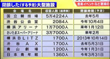 ライブ会場閉鎖ラッシュ…。これからどうなっちゃうの！？