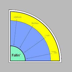 Fallin' feat. Neibiss