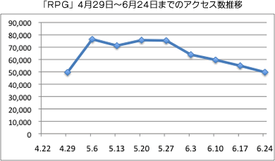 特集 13年上半期もっとも歌詞が見られた楽曲 歌ネット