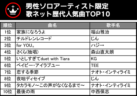 男性 ソロ アーティスト