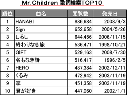 特集 Mr Children特集 歌ネット