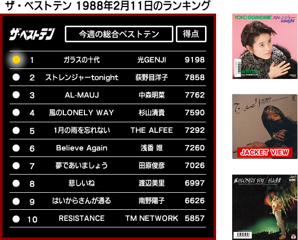 光genji ガラスの十代 ザ ベストテン 今月のスポットライト 歌ネット