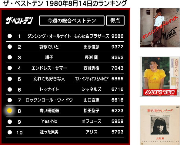 松田聖子 青い珊瑚礁 ザ ベストテン 今月のスポットライト 歌ネット